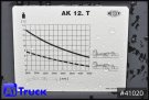 Mercedes-Benz - Absetzkipper - LKW > 7.5 - Actros 1848, BL  Meiller AK12T, Funk, 