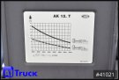 Mercedes-Benz - Absetzkipper - LKW > 7.5 - Actros 1848,  Meiller AK12T Funk Retarder Standklima